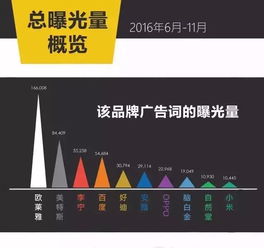 大數據告訴你什么樣的廣告語,才能提升品牌價值