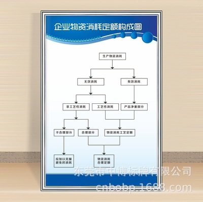 廠規廠紀管理制度 工廠車間標語 警提指告識示牌 操作規程牌