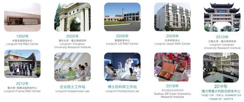 隆力奇以全球視野布局全球市場(chǎng)